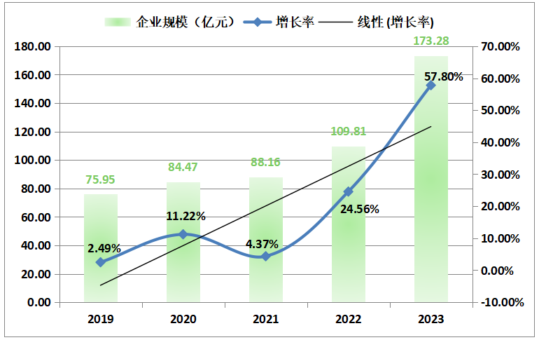 企业平均规模.png