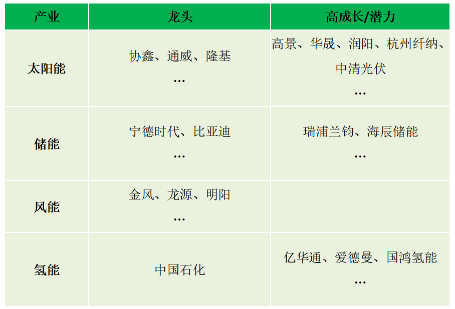 高成长潜力.png